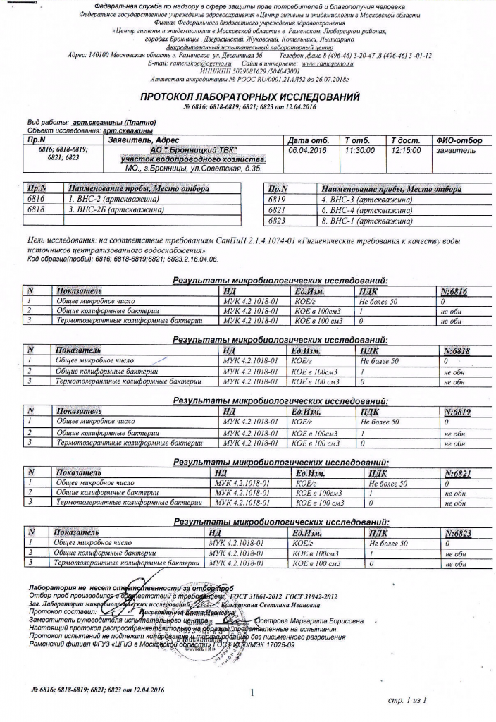 Результаты анализов ХВС_2.png Результаты анализов ХВС_2.png